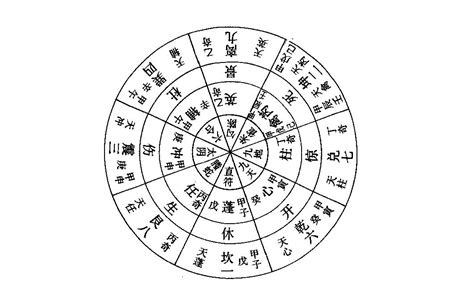 八門意思|八門:史載,八門遁甲,開門,休門,生門,傷門,杜門,景門,死。